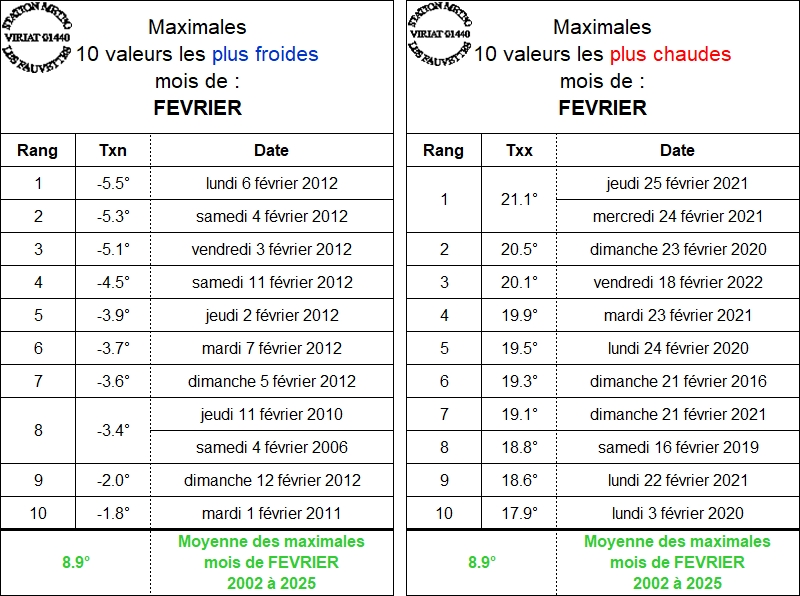 TX FEVRIER.jpg